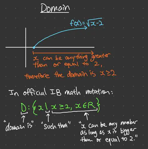 Finding the Domain of Function f