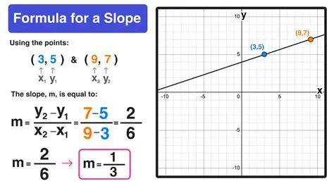 Finding the Slope of the New Path