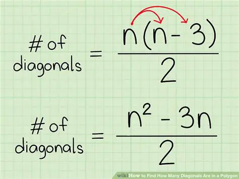 Formula for the Number of Diagonals