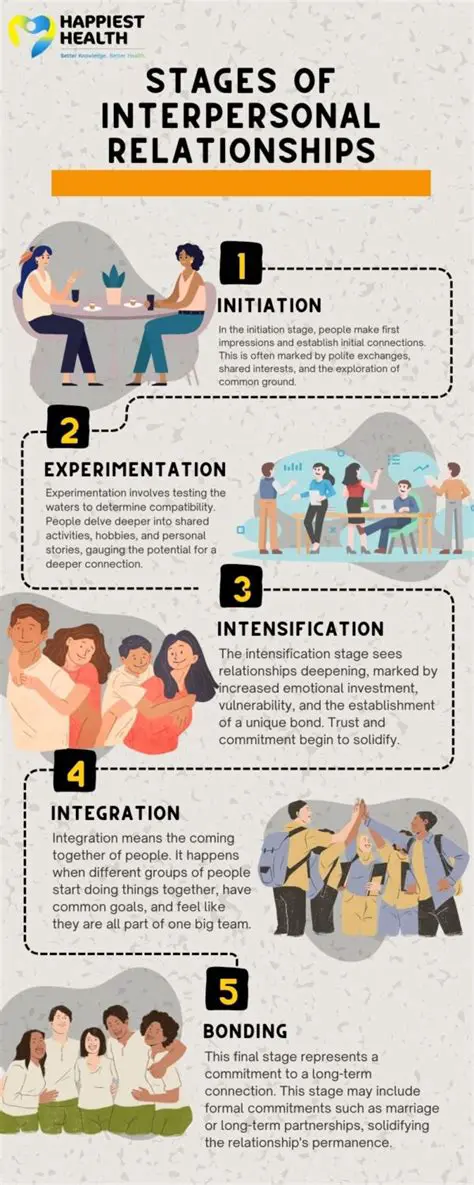 Foster healthy interpersonal relationships