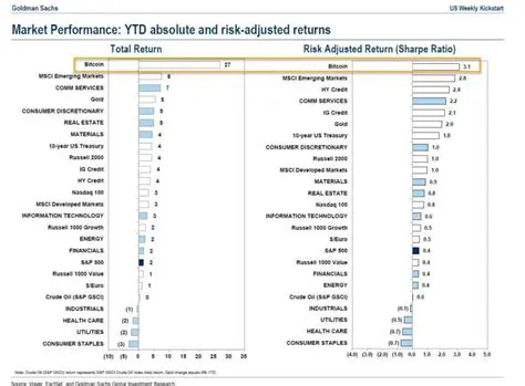 Goldman Sachs: Un Géant Bancaire au Cœur de la Finance Mondiale
