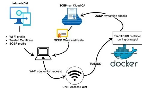 GRA11 Client Configuration