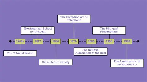History of Deaf Clubs in America