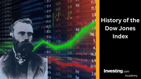History of Dow Jones Futures
