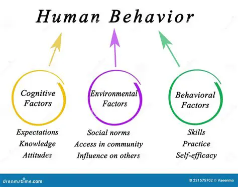 Human Behavior and Development