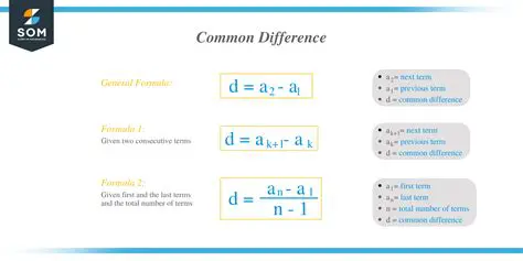 Identifying the Common Difference