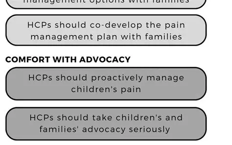 Implications for Clinical Practice