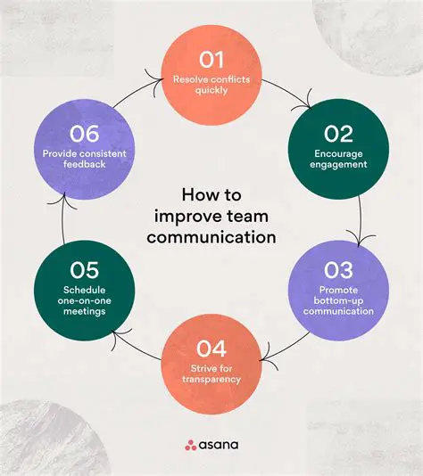 Improve Communication Techniques