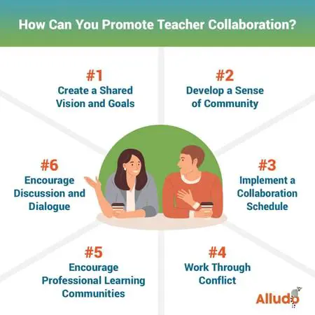 Increase collaboration between students and teachers