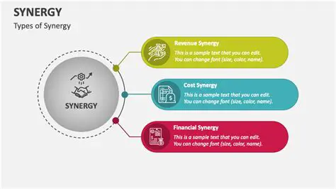 Increase synergy with various related parties