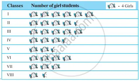 Increase the number of girls in each grade level