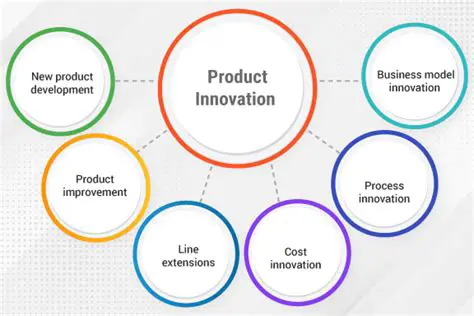 Innovative Product Development