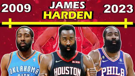 James Harden: The Art of the Beard, The Evolution of a Superstar