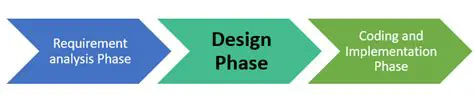Key Activities in the Design Phase