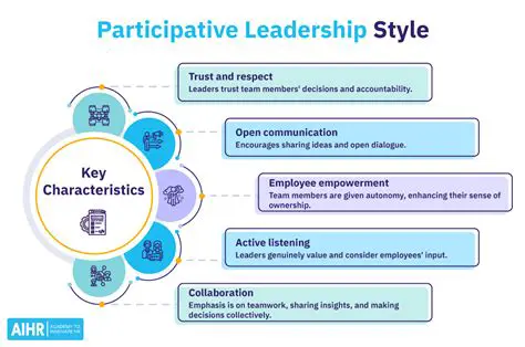 Key Characteristics of BTI Leadership Style