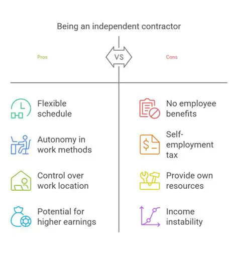 Key Characteristics of Independent Contractors