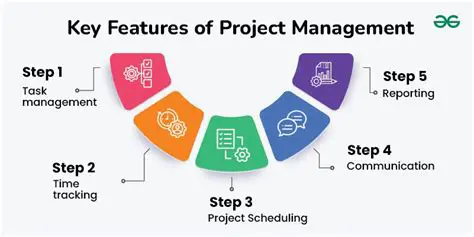 Key Features of BizziCamMonitor