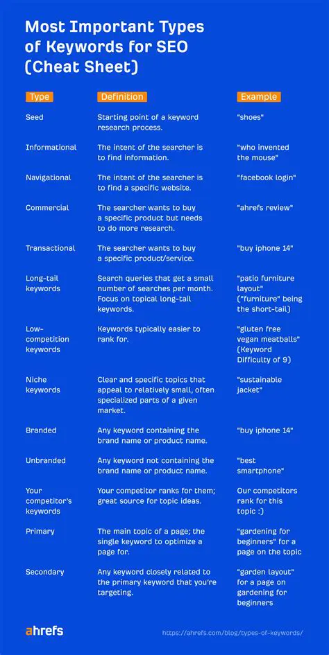 Key Features of KeyedAccess