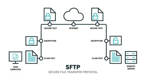 Key Features of Secure FTP Wrapper
