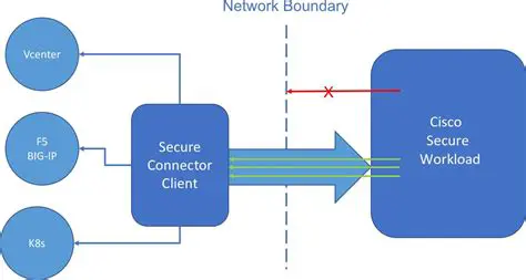 Key Features of Secure Tune