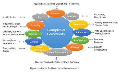Key Features of the Community Model