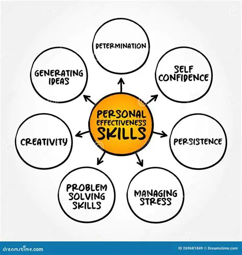 Key Features of the Personal Skills Map