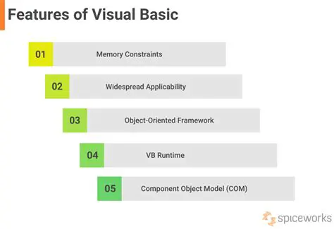 Key Features of Visual IVA