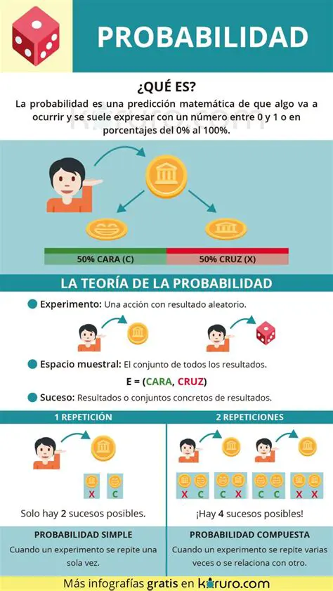 La importancia de la probabilidad en la vida real
