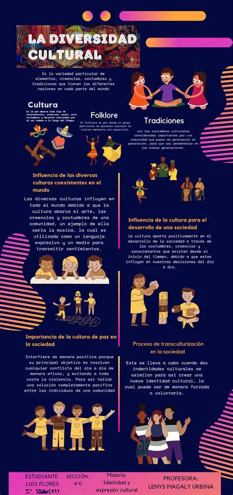 La Importancia en la Cultura y la Sociedad