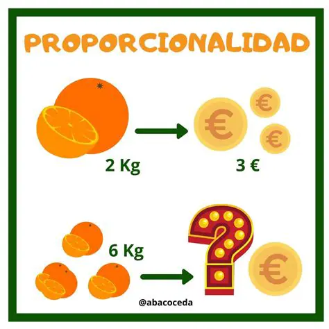 La Proporcionalidad en la Vida Cotidiana