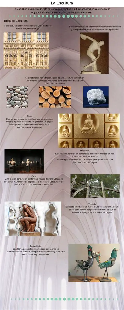 Las esculturas cartaginesas