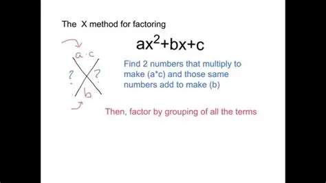 Limitations of the X Method