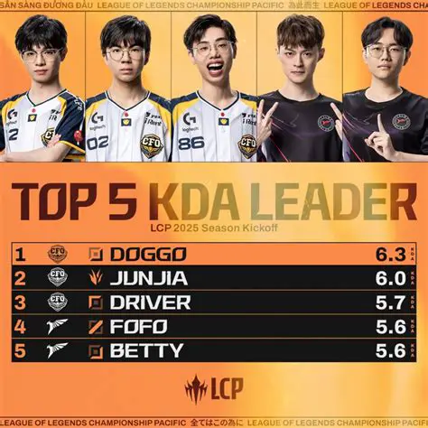 LoL eスポーツにおけるCFOの重要性：ネクサスの財務司令塔