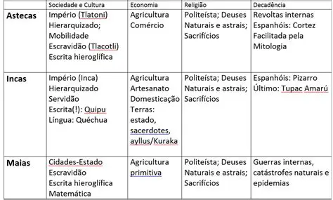Maias Astecas Incas nativos do Brasil