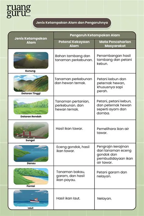 Mengenal Potensi Alam dan Dampaknya terhadap Pergerakan Manusia dan Perpindahan Barang