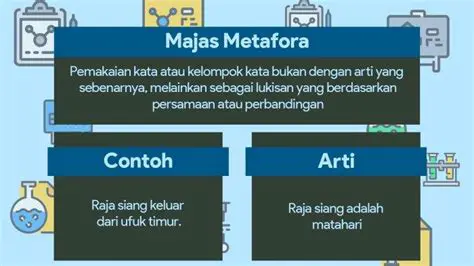 Metafora dari Abstrak ke Konkret