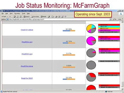 Monitoring Operating Status