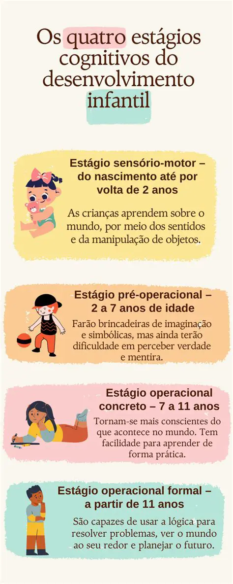 O Desenvolvimento Cognitivo nos Primeiros Anos de Vida