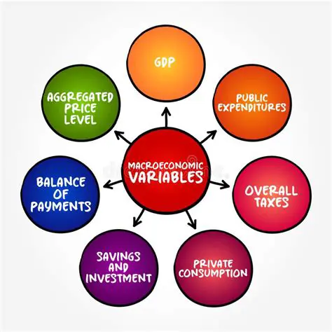Other Macroeconomic Variables