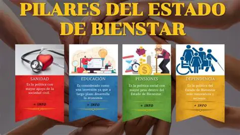 Palabras relacionadas con el Estado de bienestar