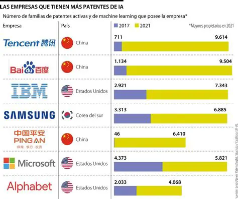 Patentes e Repasse de Tecnologia
