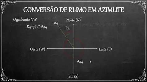 Perguntas e Respostas sobre Rumo e Azimute
