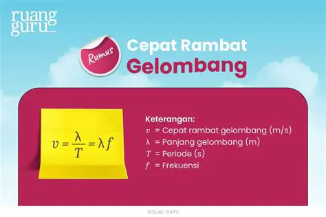 Perhitungan Cepat Rambat Gelombang