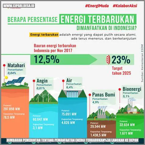 Pertanyaan dan Jawaban tentang Pemanfaatan Energi dari Kotoran Hewan