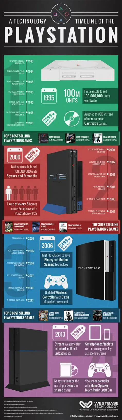 プレイステーション：革新と進化を続けるゲーム機の歴史と未来