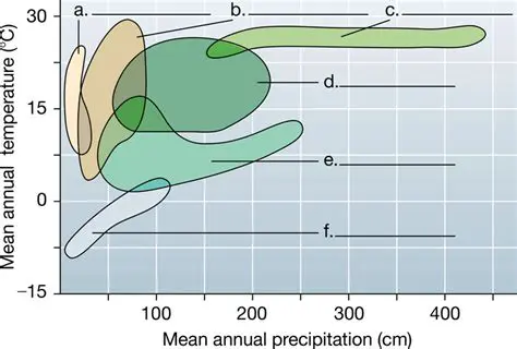 Plotting a Climatic Table into a Climograph