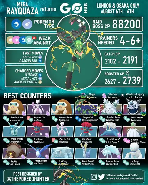 ポケモンGO メガレックウザ降臨！最新情報と攻略法を徹底解説