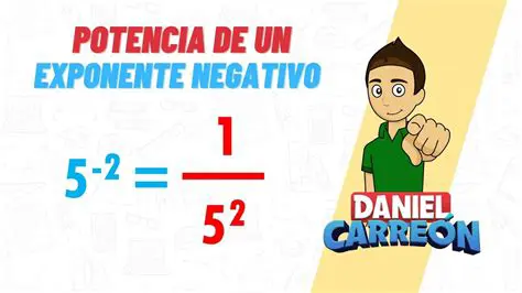 Potencia de una potencia negativa