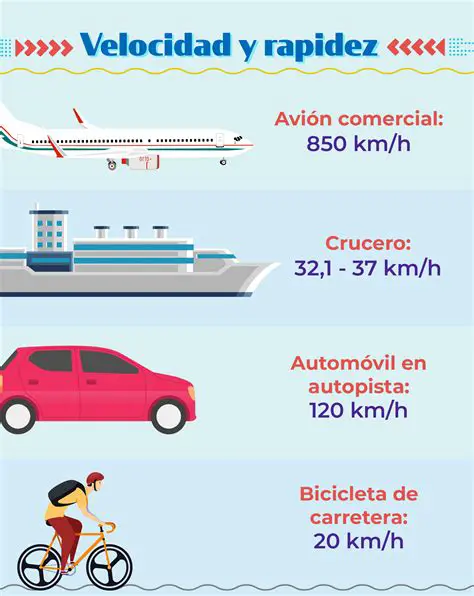 Preguntas y Respuestas sobre la Velocidad y el Tiempo