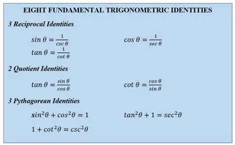 Proof of the First Trigonometric Identity
